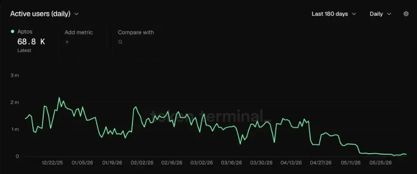 apt price