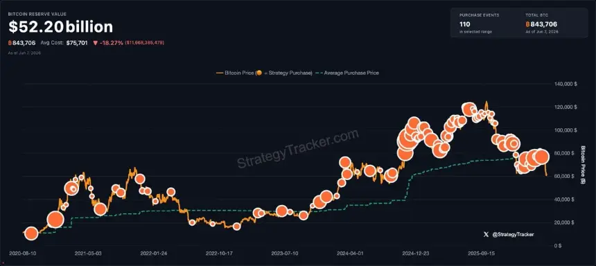 MicroStrategy's bitcoin acquisitions.