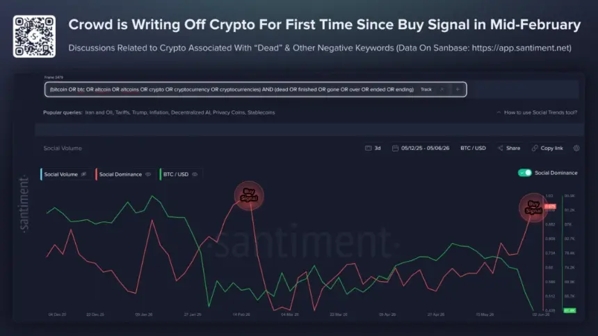 Crypto sentiment data