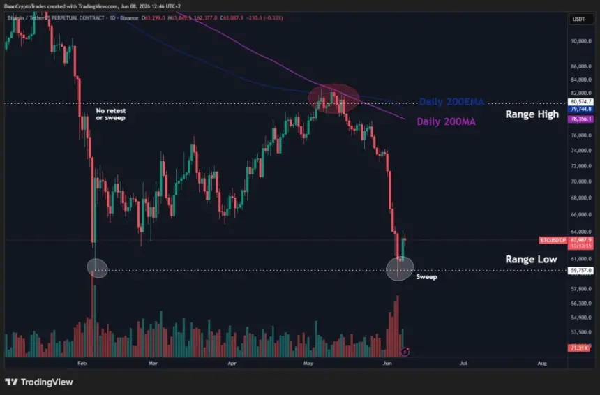 Bitcoin perpetual contract chart