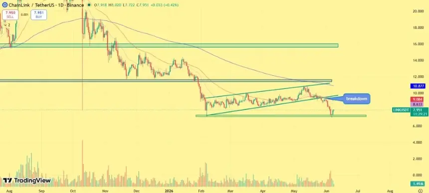 Chainlink price prediction