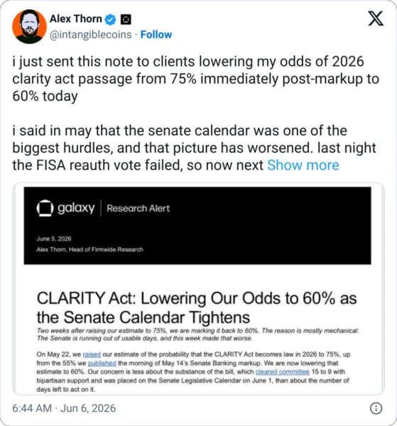 Chart showing Galaxy Digital's changing probability estimates for the CLARITY Act