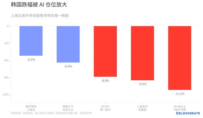 韩股KOSPI指数盘中暴跌走势图