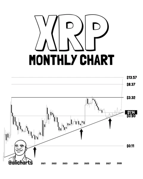XRP Ascending Triangle