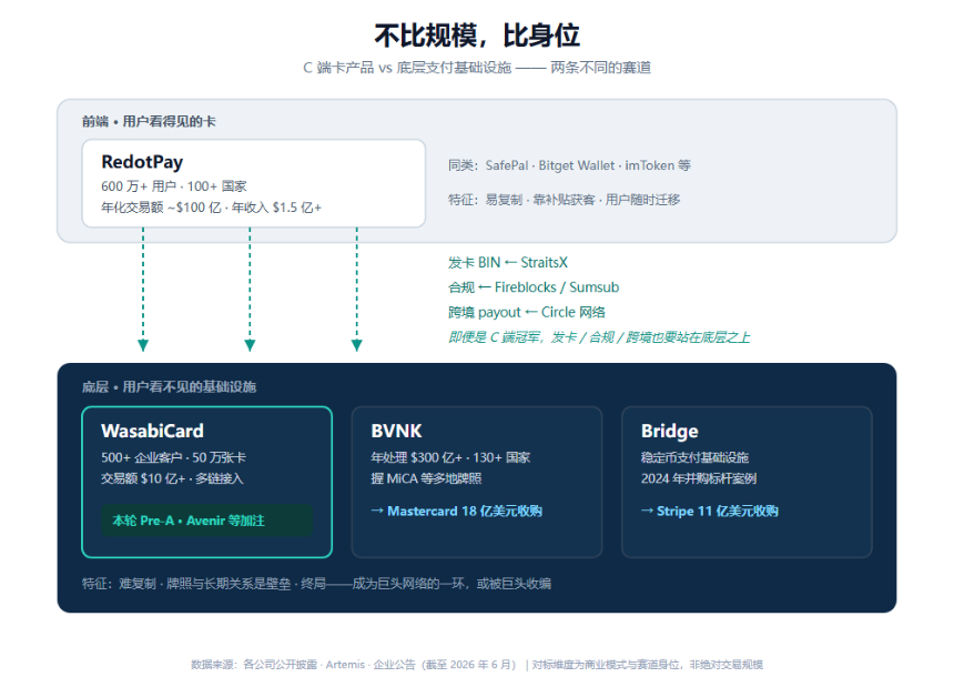 C端与B端支付公司路径对比图