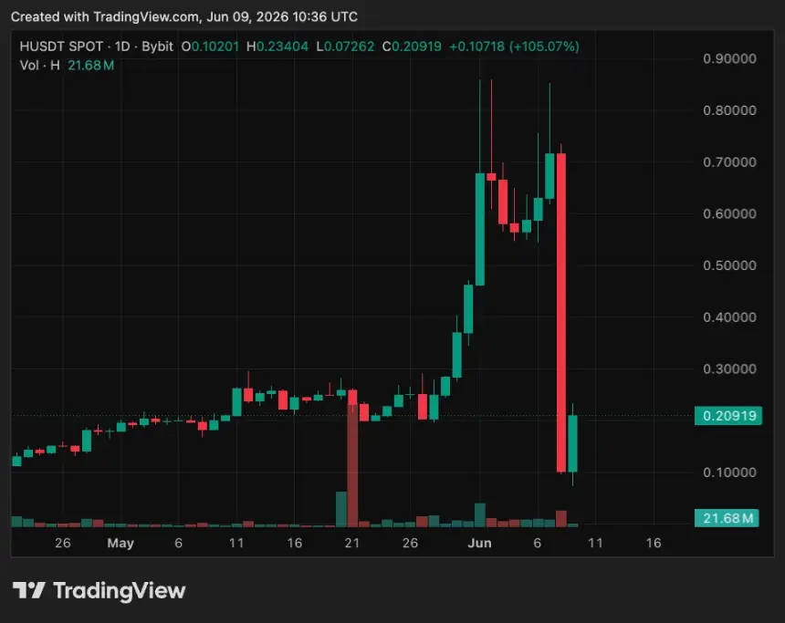 H/USDT price chart.