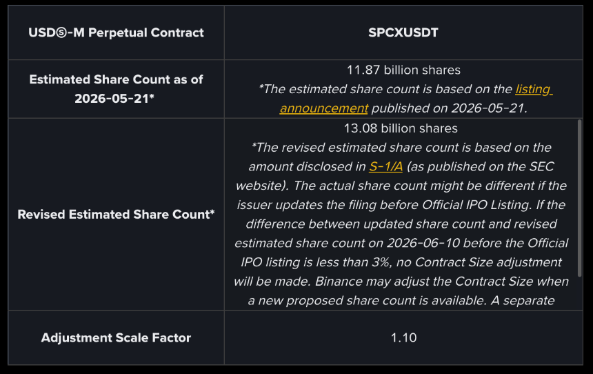 为什么各家交易所的SpaceX盘前合约，价差那么大？