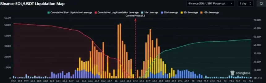 Solana liquidation data