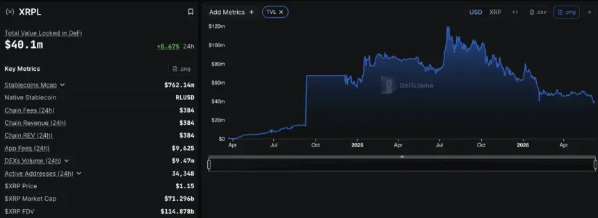 Visual representation of the XRP Ledger network and its upcoming upgrade