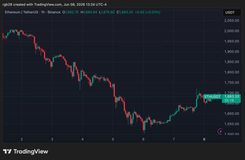 Ethereum, ETH, ETHUSDT