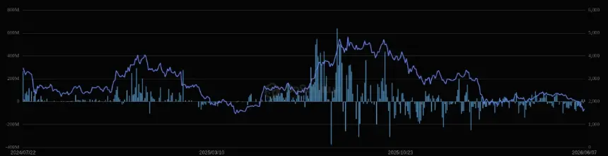 BlackRock's iShares Ethereum Trust (ETHA) Performance. Source: SoSoValue