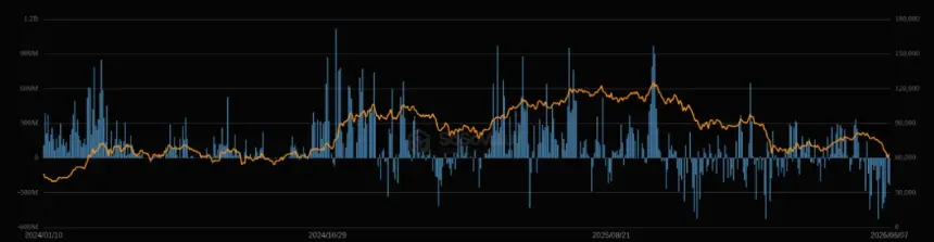 BlackRock Rebalances: Sells $230M Bitcoin, Buys Ethereum Amid ETF Turmoil