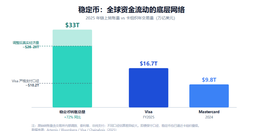 稳定币支付机构采用情况图表