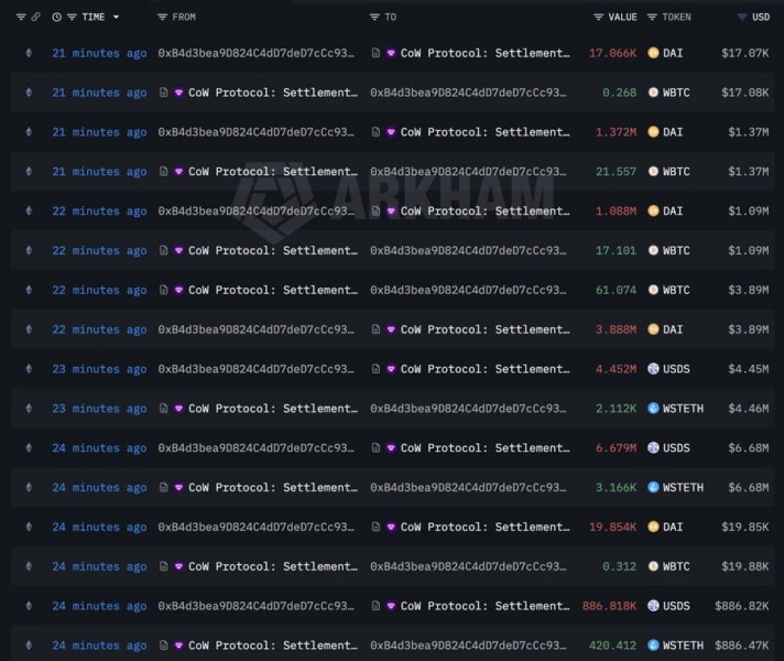 Ethereum OG Whale timing the market | Source: Arkham
