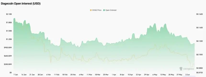 doge price