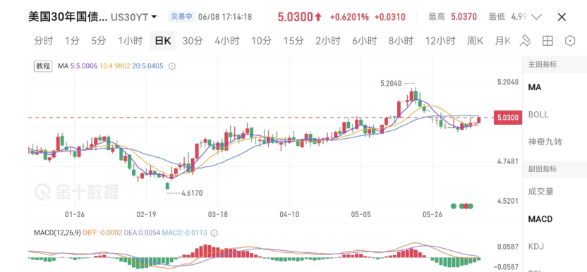 美联储人事变动与市场反应