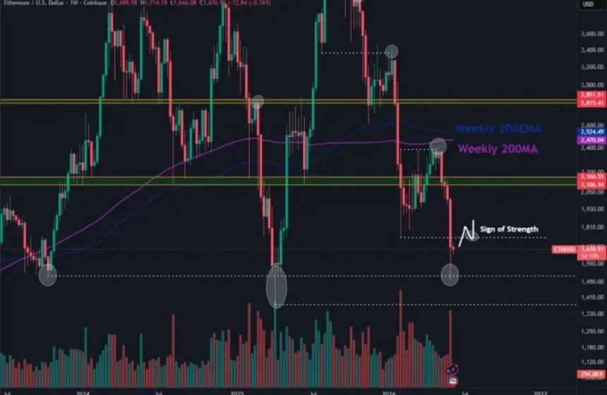 ETH price outlook