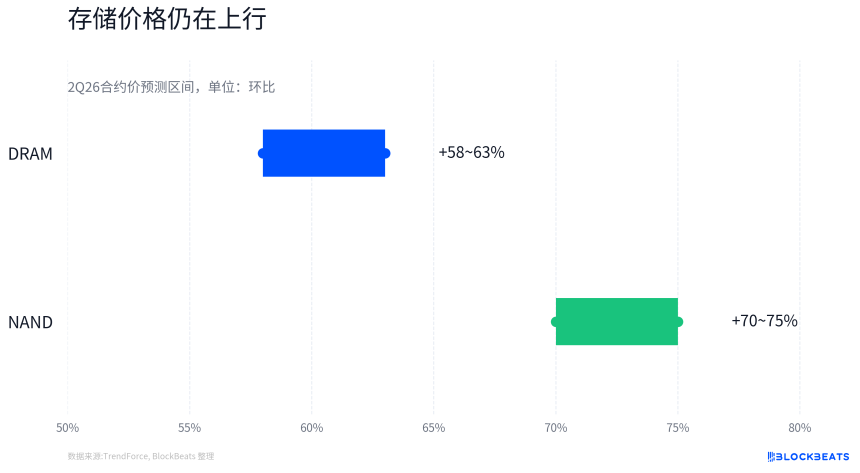 韩国半导体出口数据