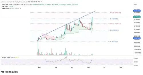 ETH<span class='keyword'>Gas</span> (GWEI) 在交易量下降的情况下创下历史新高:背离背后的原因是什么?