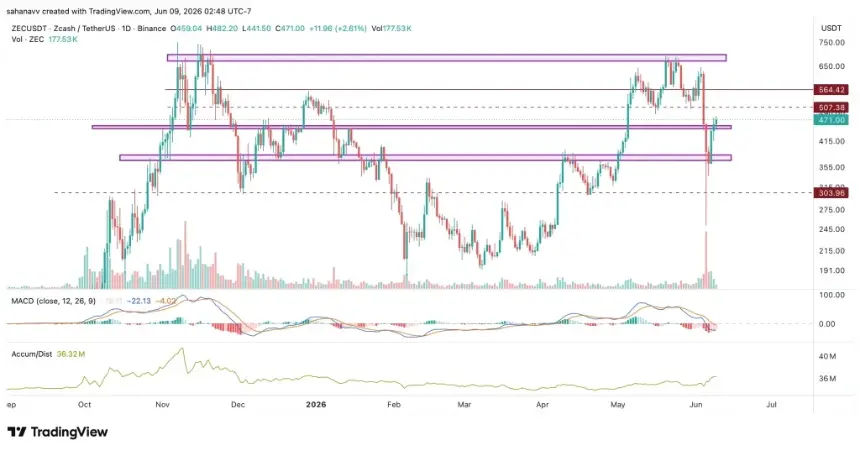 zec price