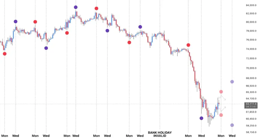 Bitcoin trend analysis chart by LP