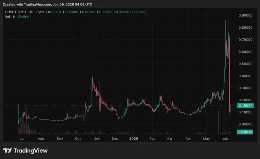 Humanity Protocol (H) price chart, source: crypto.news