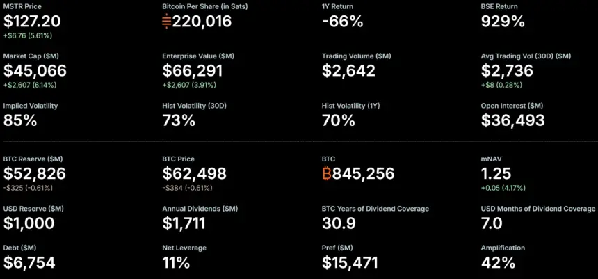 MicroStrategy Bitcoin Holdings