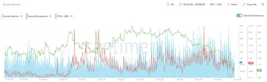 Ethereum Hits 7-Year Valuation Low: MVRV Signal Points to Undervalued Territory