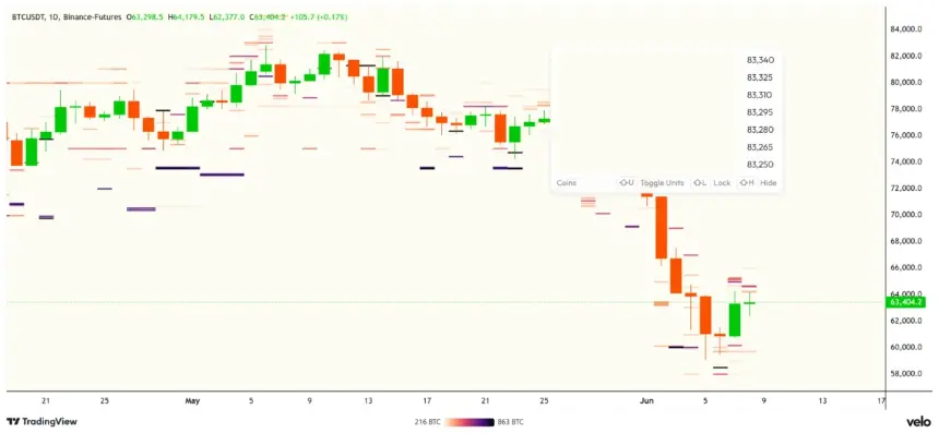 BTC bid liquidity below $60,000 chart