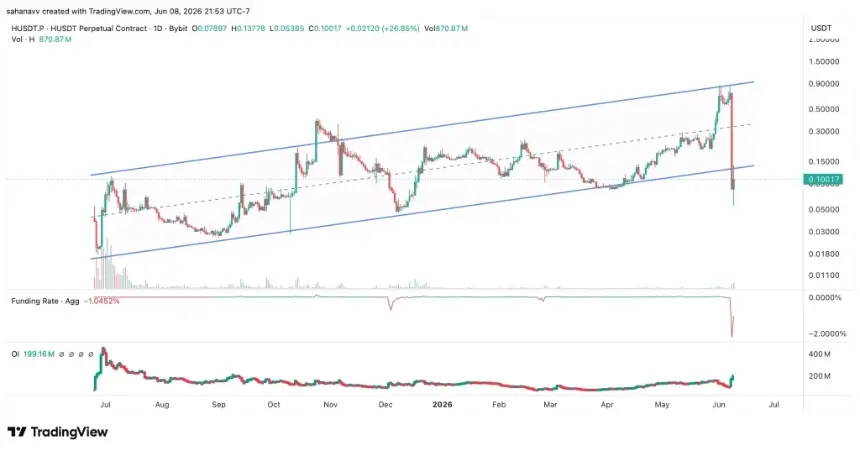 HUSD price chart showing drastic crash and rebound