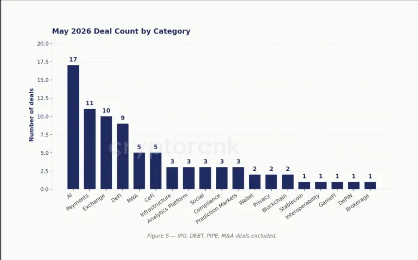 Source: CryptoRank MCP