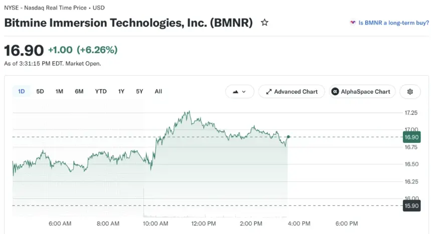 Source: Yahoo Finance