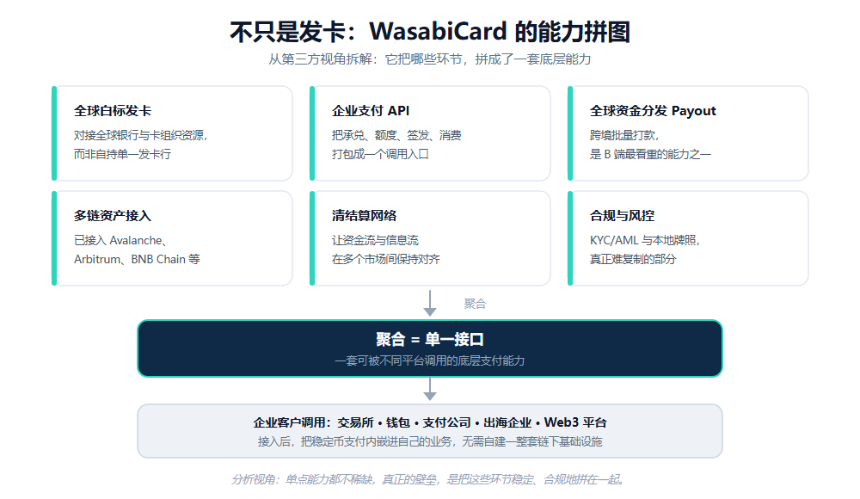 企业选择稳定币基础设施供应商的关键因素
