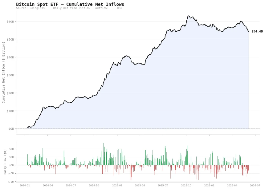 比特币ETF资金流入图表