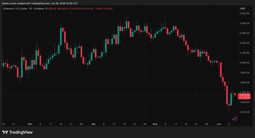 Ethereum crypto ETH chart