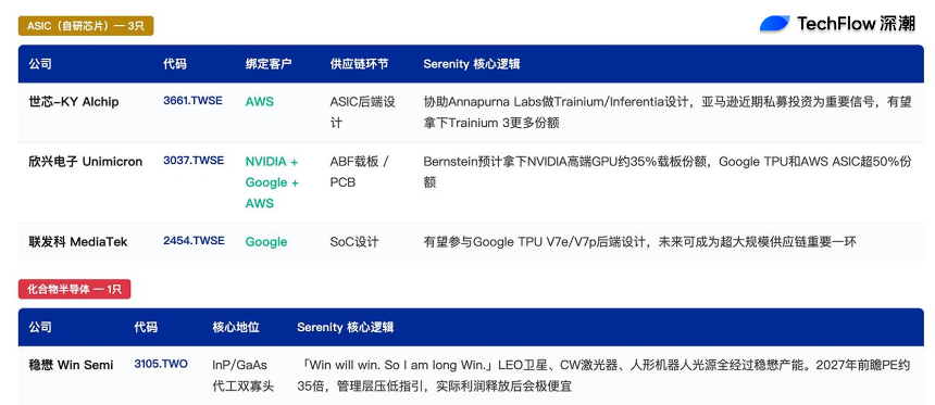 ASIC供应链示意图