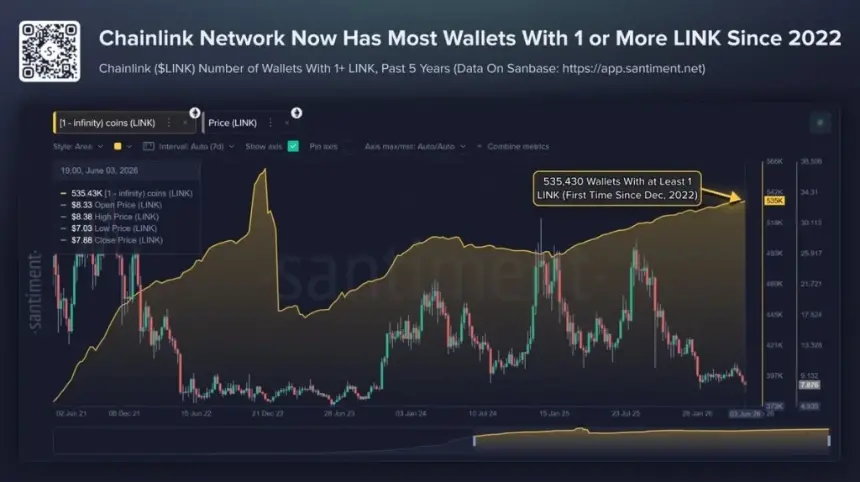 link price