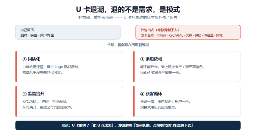 稳定币支付关键能力对比图