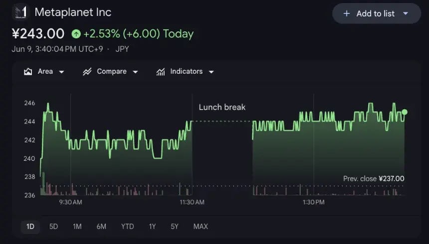 Metaplanet shares.