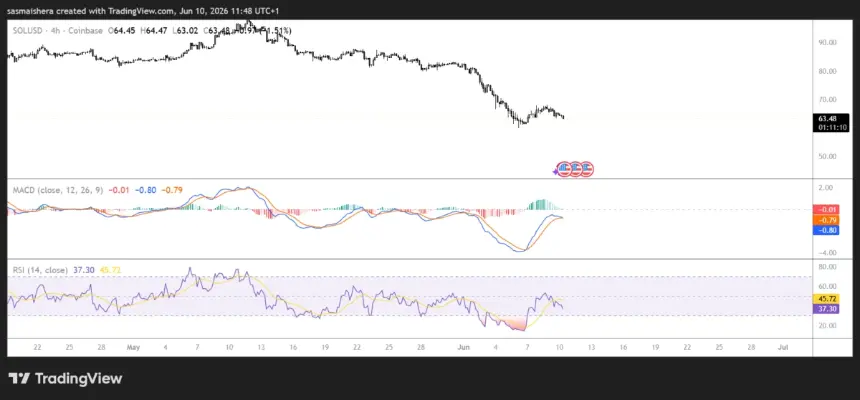FX:SOLUSD 4H Chart