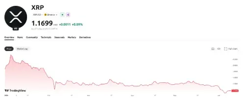 XRP 处于关键技术关头,SBI Shinsei 银行宣布加密货币存款利息奖励