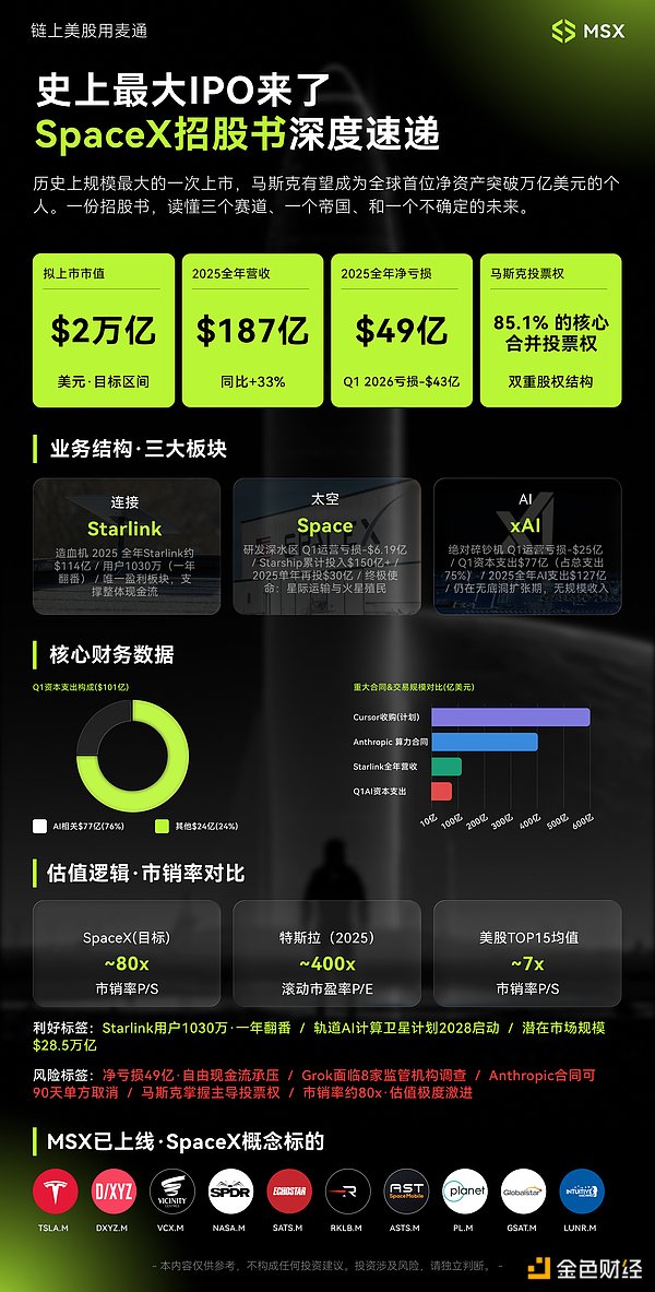 SpaceX 冲刺「史上最大 IPO」：商业航天 半只脚迈入公开市场定价时代