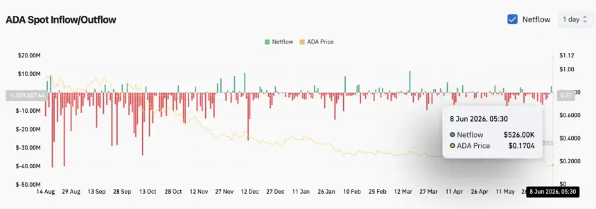 Retail Eased Selling