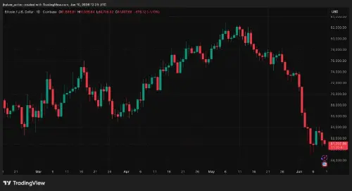 链上信号闪烁:比特币指标触及历史底部区域,指向宏观积累