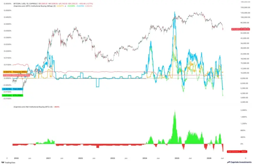 Bitcoin institutional buying market cap chart