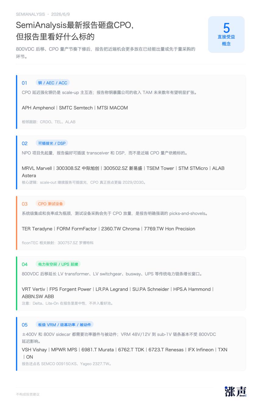 SemiAnalysis看好的具体标的示意图