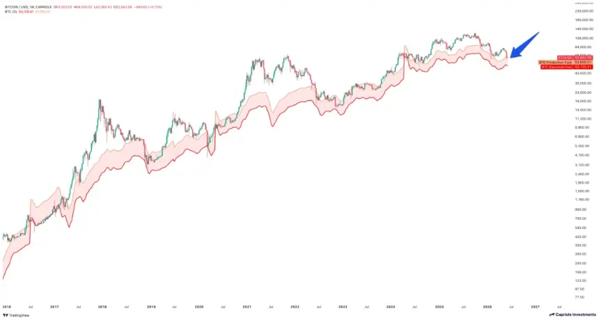 Bitcoin Production Cost
