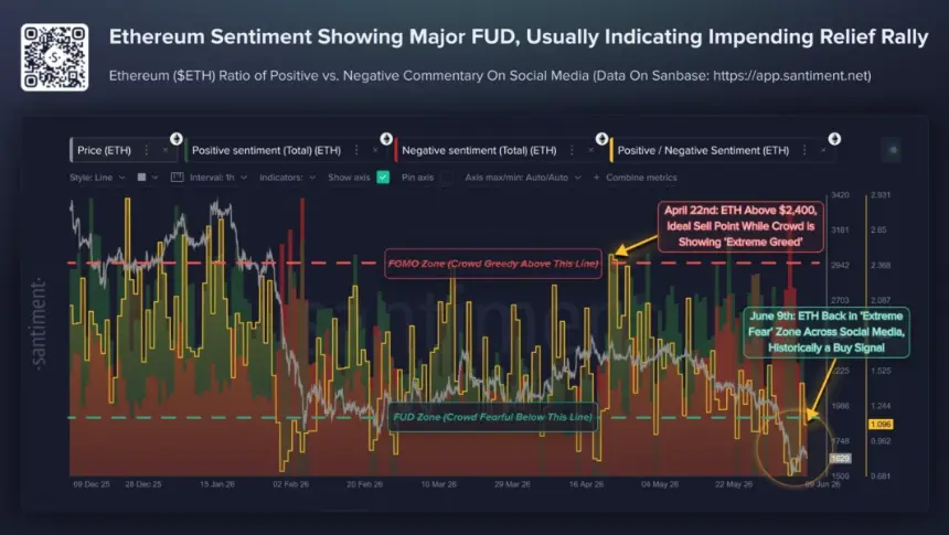 Ethereum Social Sentiment