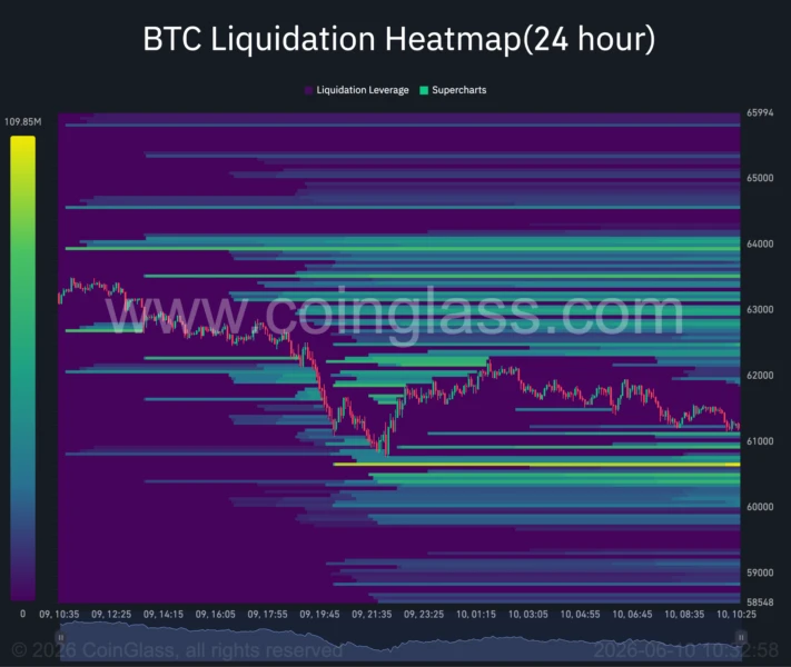 Bitcoin liquidation heatmap highlighting key liquidity zones.