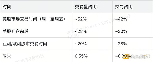 交易时间分布图